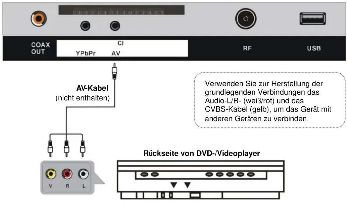 Jay-Tech LED TV 2021KL - ANSCHLIESSEN EINER AUSSENANTENNE AM GERÄ T - 6