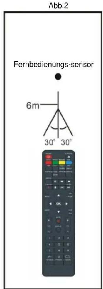 Jay-Tech LED TV 2021KL - HINWEISE: - 2