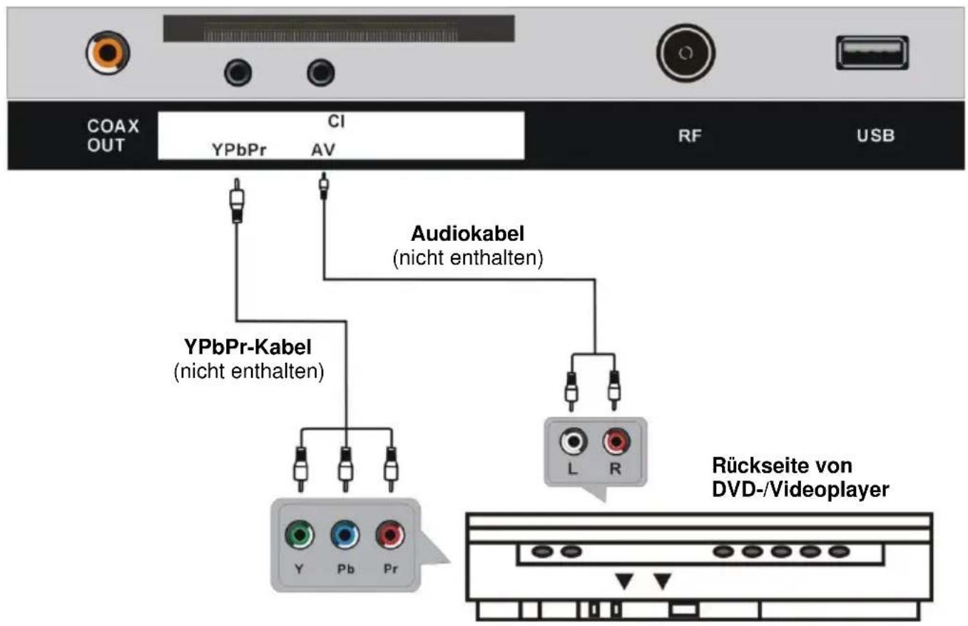Jay-Tech LED TV 2021KL - ANSCHLIESSEN EINER AUSSENANTENNE AM GERÄ T - 7