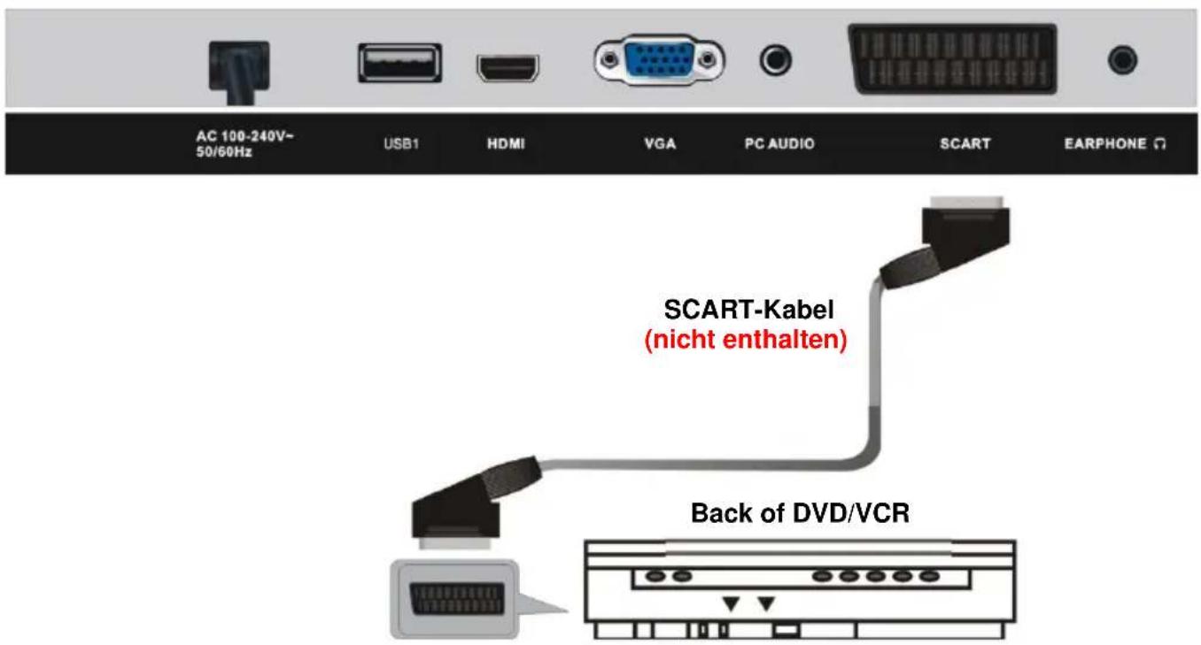 Jay-Tech LED TV 824D - Externe Außenantenne am Gerät anschließen - 9