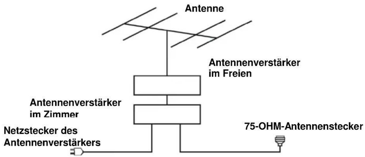 Jay-Tech LED TV 824D - Externe Außenantenne am Gerät anschließen - 1