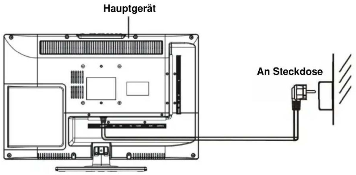 Jay-Tech LED TV 824D - An Stromversorgung anschließen - 1