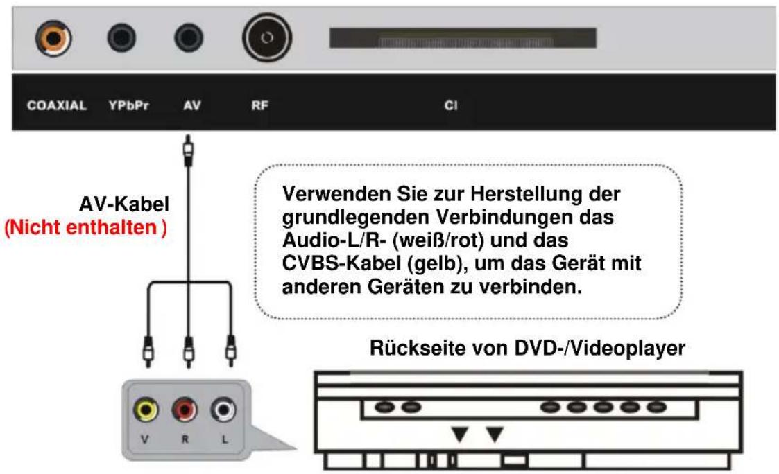 Jay-Tech LED TV 824D - Externe Außenantenne am Gerät anschließen - 4