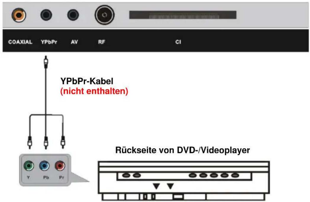 Jay-Tech LED TV 824D - Externe Außenantenne am Gerät anschließen - 2