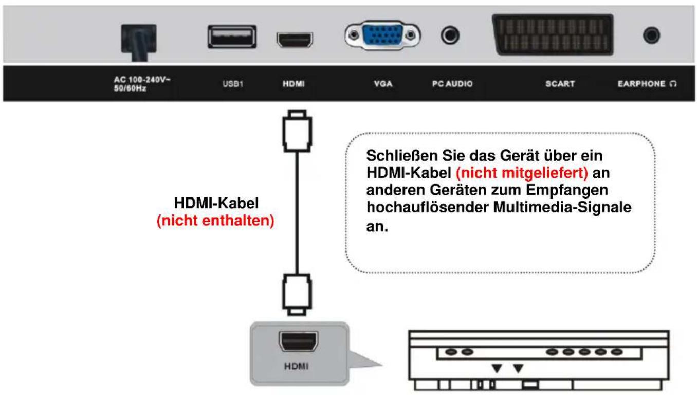 Jay-Tech LED TV 824D - Externe Außenantenne am Gerät anschließen - 7