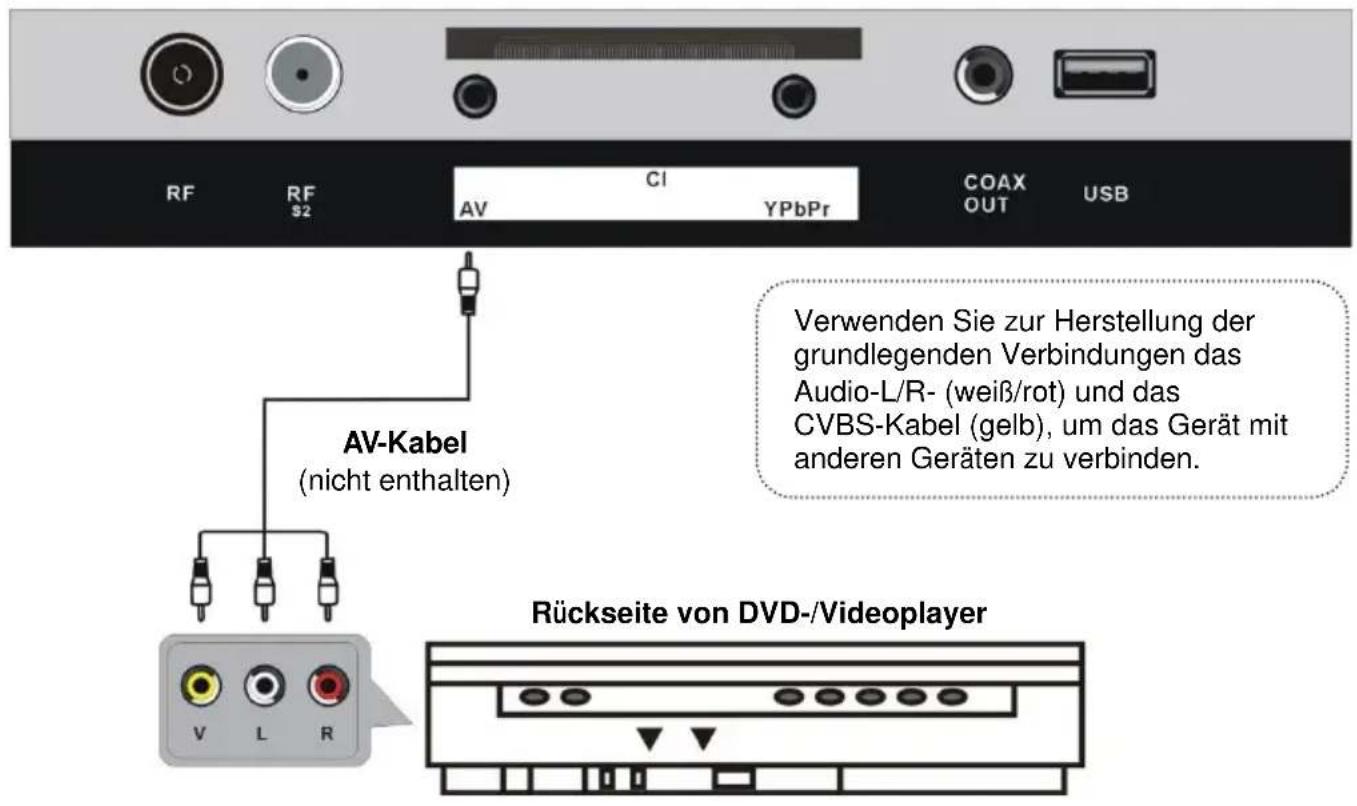 Jay-Tech LED TV JTC 32TT - ANSCHLIESSEN EINER AUSSENANTENNE AM GERÄ T - 6
