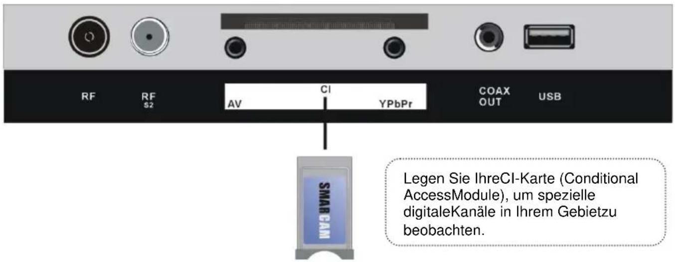 Jay-Tech LED TV JTC 32TT - ANSCHLIESSEN EINER AUSSENANTENNE AM GERÄ T - 9