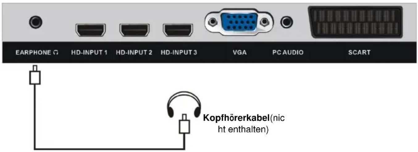 Jay-Tech LED TV JTC 32TT - ANSCHLIESSEN EINER AUSSENANTENNE AM GERÄ T - 10