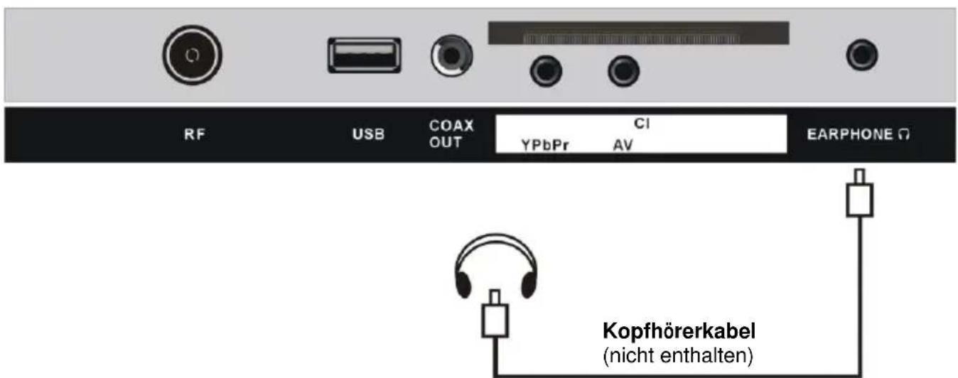 Jay-Tech LED TV JTC 32C FHD - ANSCHLIESSEN EINER AUSSENANTENNE AM GERÄ T - 10