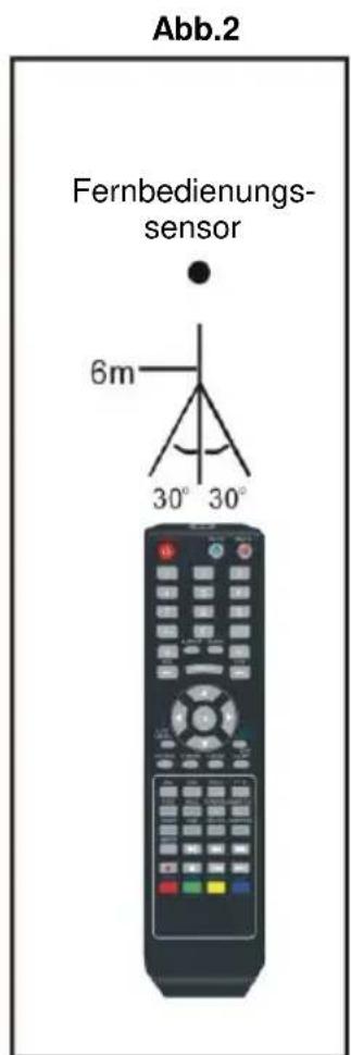 Jay-Tech LED TV JTC 32C FHD - HINWEISE: - 2