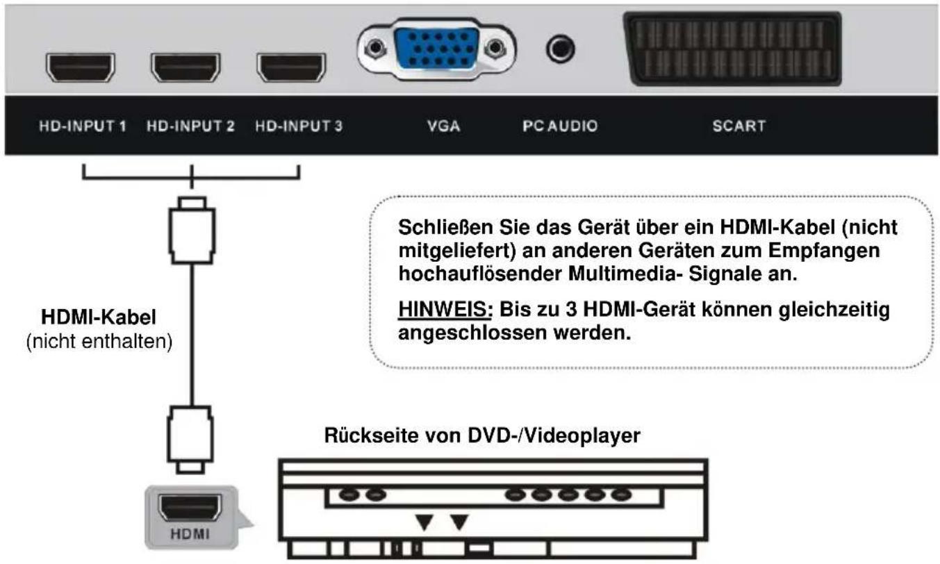 Jay-Tech LED TV JTC 32C FHD - ANSCHLIESSEN EINER AUSSENANTENNE AM GERÄ T - 2