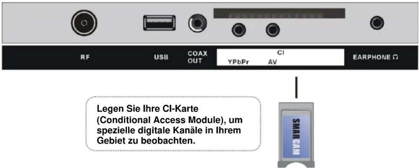 Jay-Tech LED TV JTC 32C FHD - ANSCHLIESSEN EINER AUSSENANTENNE AM GERÄ T - 9
