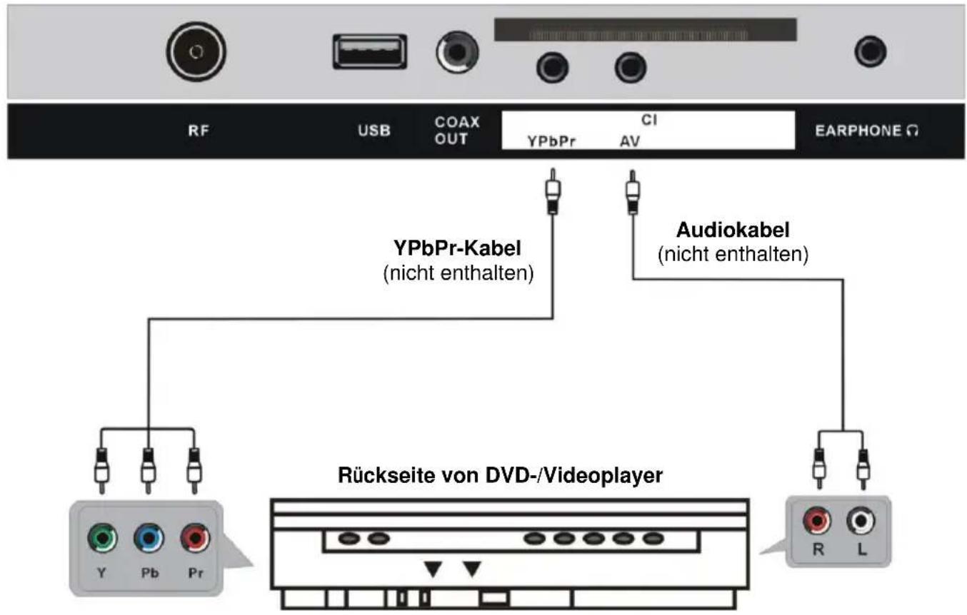 Jay-Tech LED TV JTC 32C FHD - ANSCHLIESSEN EINER AUSSENANTENNE AM GERÄ T - 7