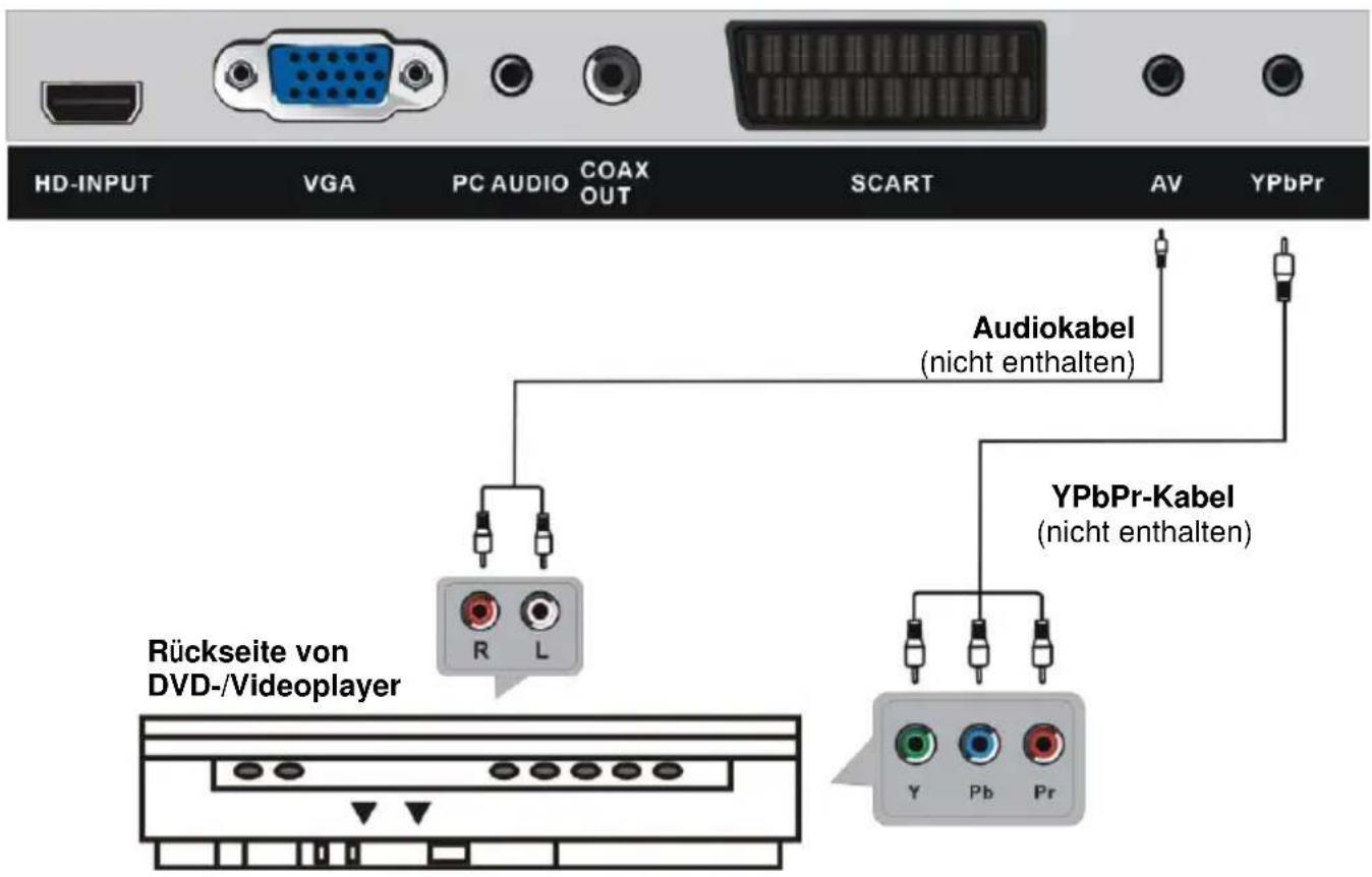 Jay-Tech LED TV JTC23C - ANSCHLIESSEN EINER AUSSENANTENNE AM GERÄ T - 8
