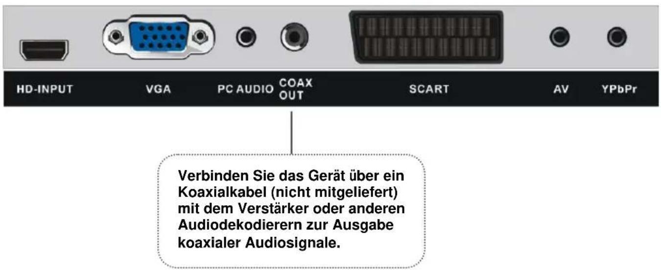 Jay-Tech LED TV JTC23C - ANSCHLIESSEN EINER AUSSENANTENNE AM GERÄ T - 6