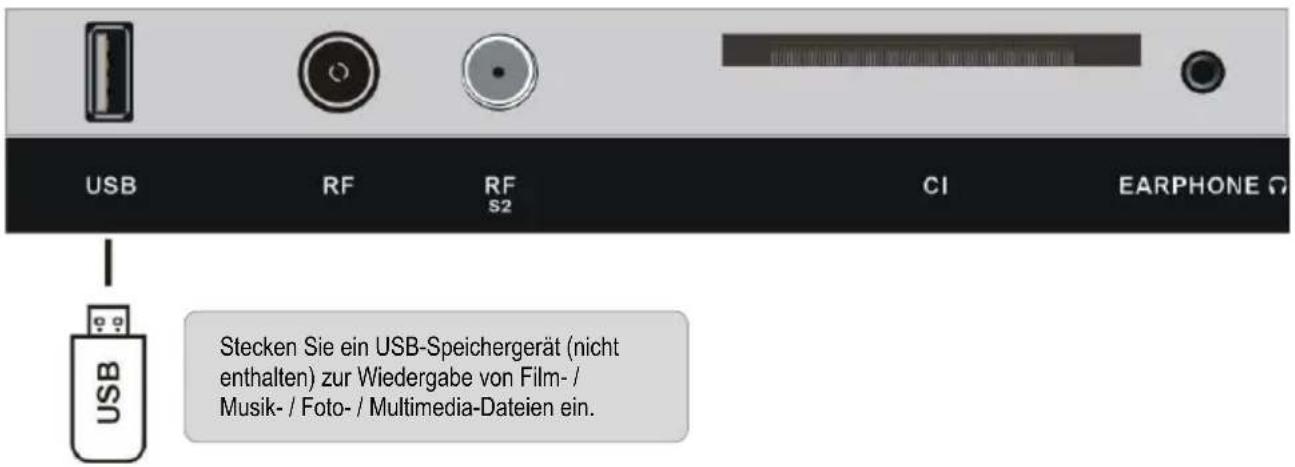 Jay-Tech LED TV JTC21TT - ANSCHLIESSEN EINER AUSSENANTENNE AM GERÄT - 8