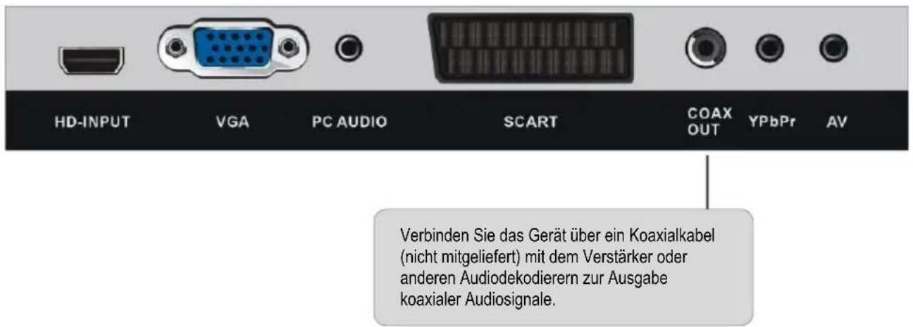 Jay-Tech LED TV JTC21TT - ANSCHLIESSEN EINER AUSSENANTENNE AM GERÄT - 5