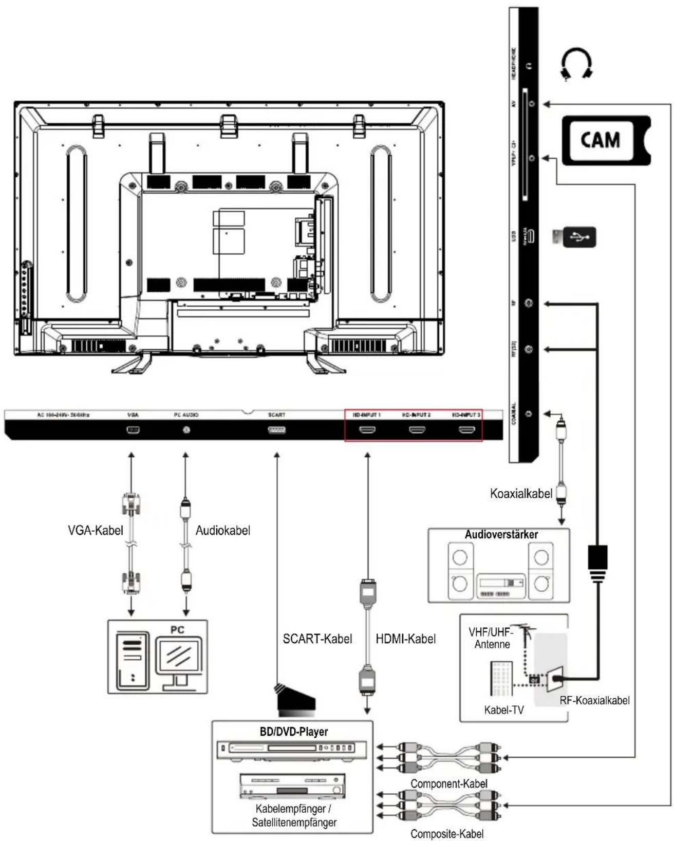 Jay-Tech LED TV JTC 40TT - EXTERNE GERÄTE AN IHREM LED-FERNSEHER ANSCHLIEßEN - 1