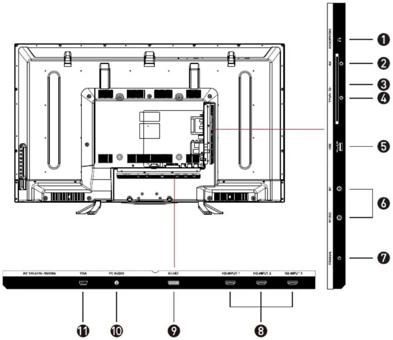 Jay-Tech LED TV JTC 40TT - EINGÄNGE / AUSGÄNGE - 1
