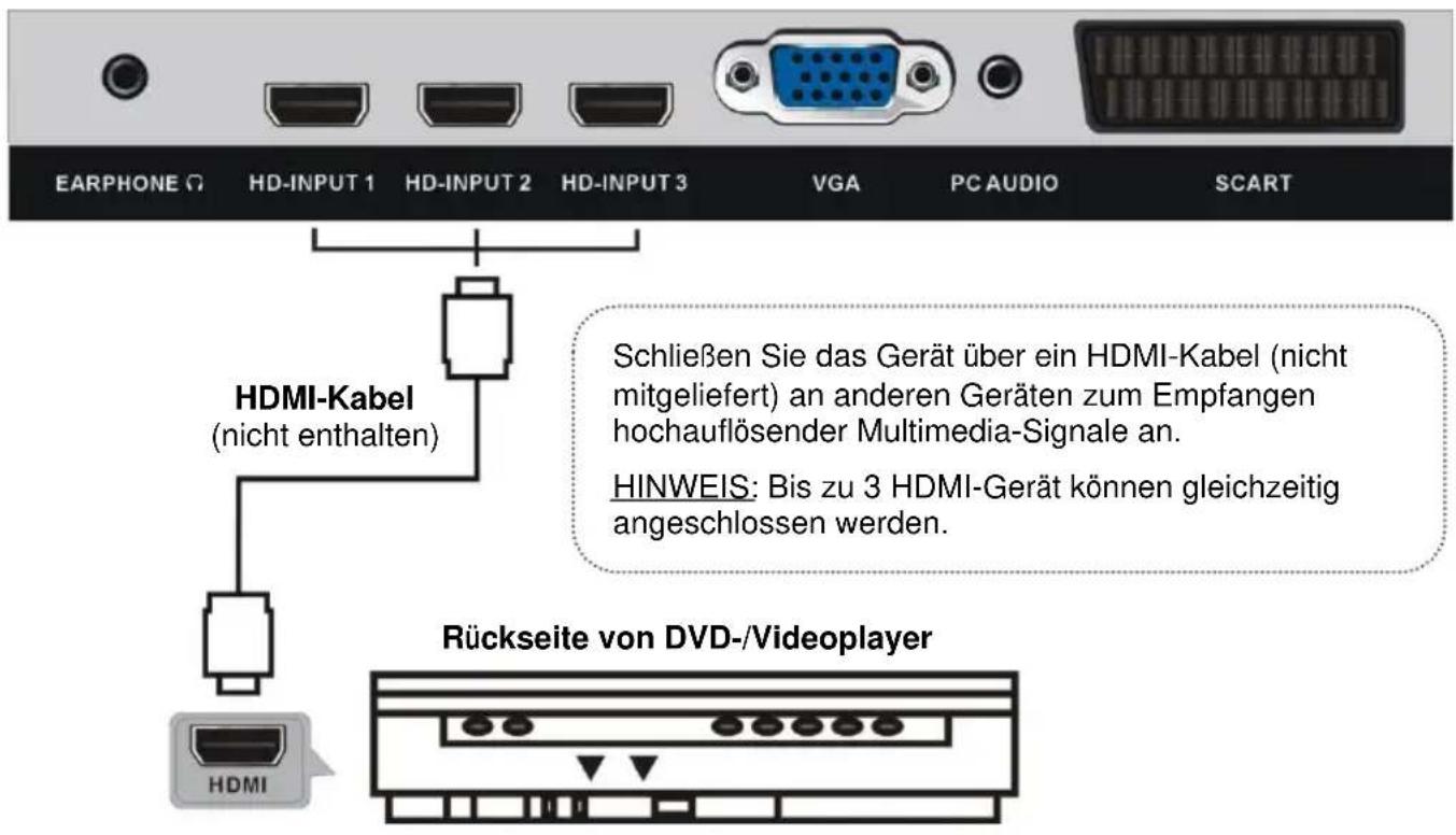 Jay-Tech LED TV JTC 3050TT - ANSCHLIESSEN EINER AUSSENANTENNE AM GERÄ T - 2