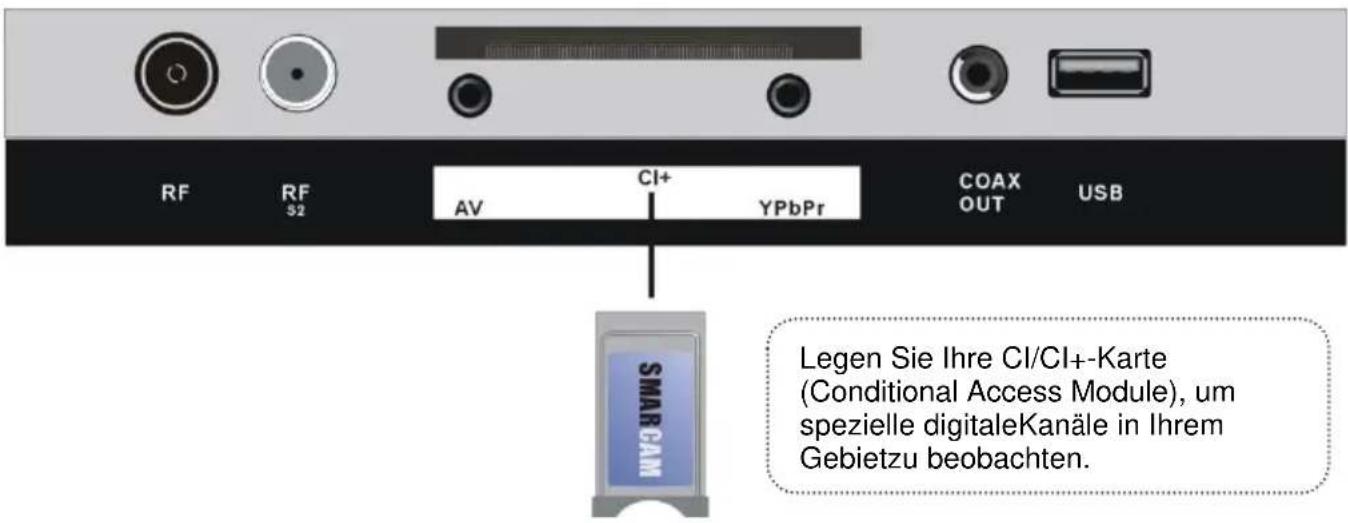 Jay-Tech LED TV JTC 3050TT - ANSCHLIESSEN EINER AUSSENANTENNE AM GERÄ T - 9