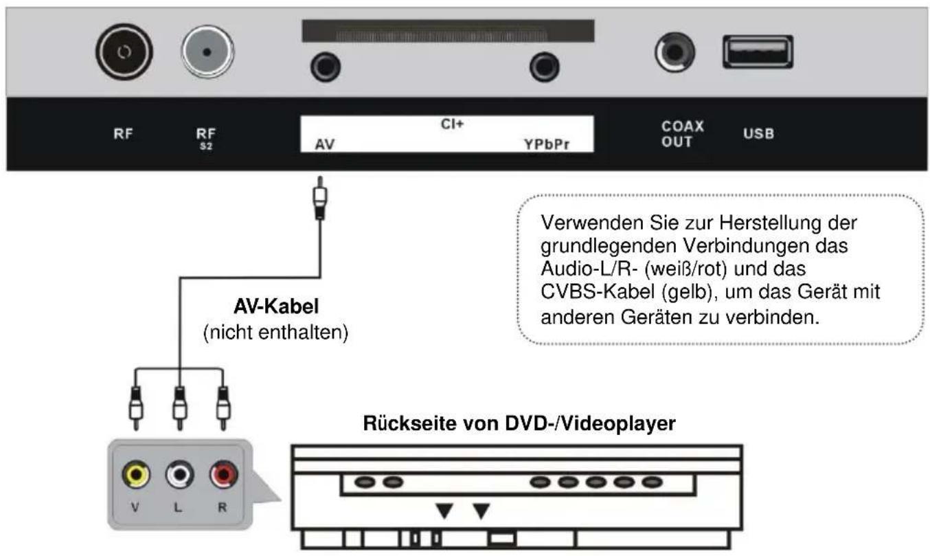 Jay-Tech LED TV JTC 3050TT - ANSCHLIESSEN EINER AUSSENANTENNE AM GERÄ T - 6