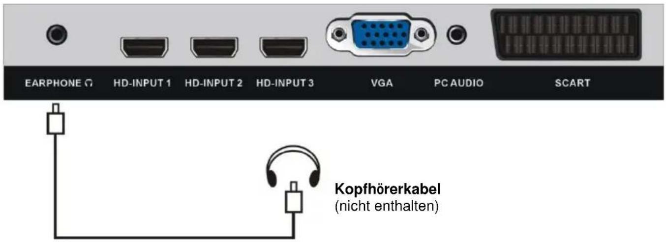 Jay-Tech LED TV JTC 3055TT - YPBPR-VERBINDUNG - 4
