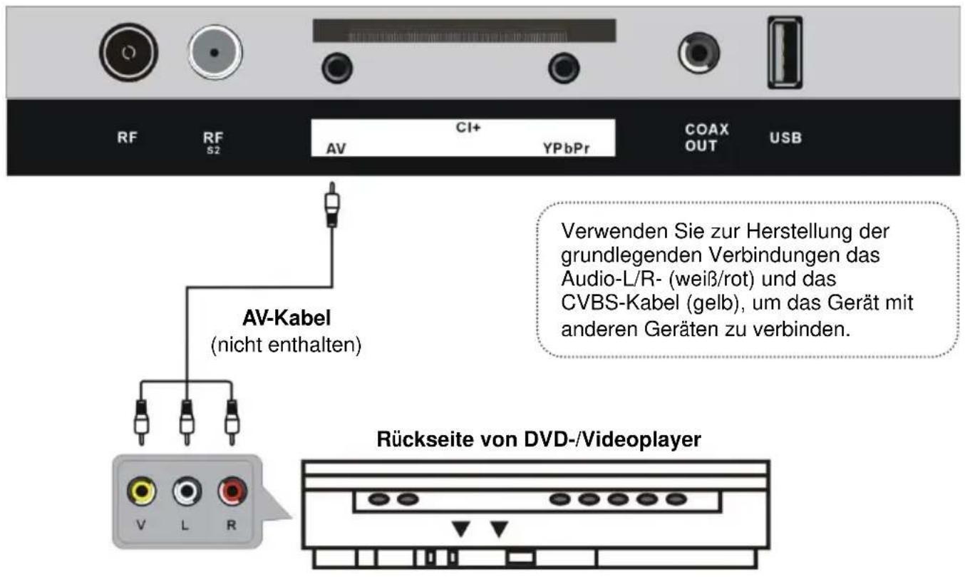Jay-Tech LED TV JTC 3055TT - COMPOSITE-AV-VERBINDUNG - 1