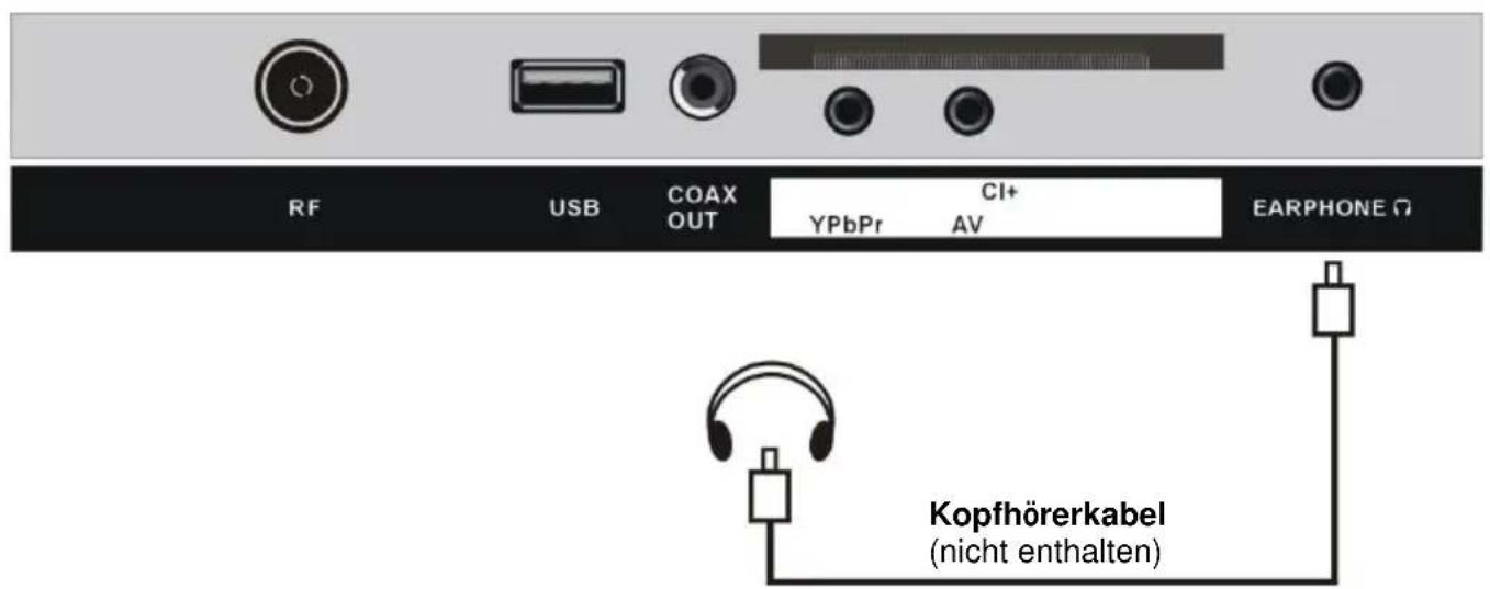 Jay-Tech LED TV JTC 3050C - ANSCHLIESSEN EINER AUSSENANTENNE AM GERÄ T - 10
