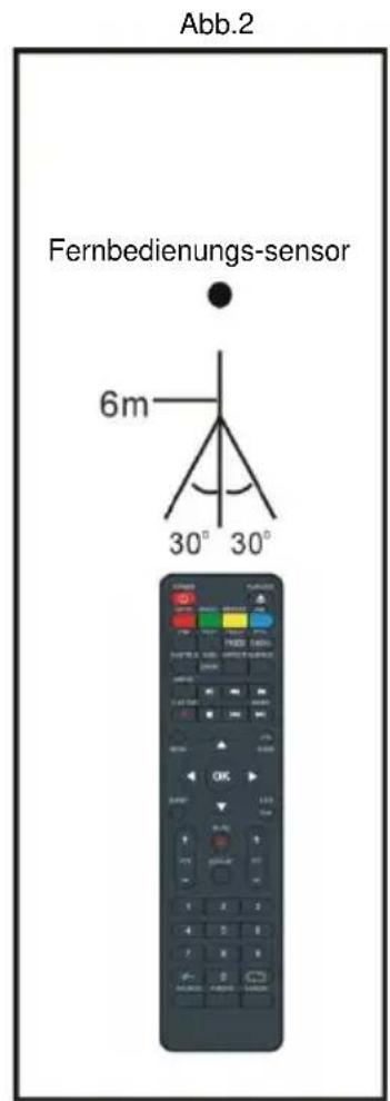 Jay-Tech LED TV JTC 3050C - HINWEISE: - 2