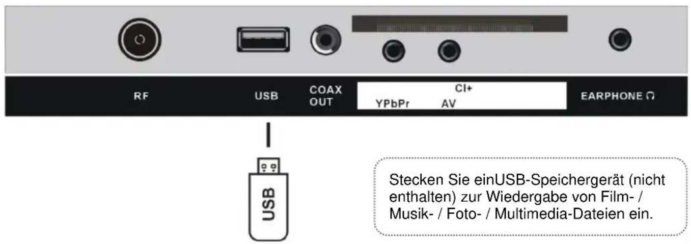 Jay-Tech LED TV JTC 3050C - ANSCHLIESSEN EINER AUSSENANTENNE AM GERÄ T - 8