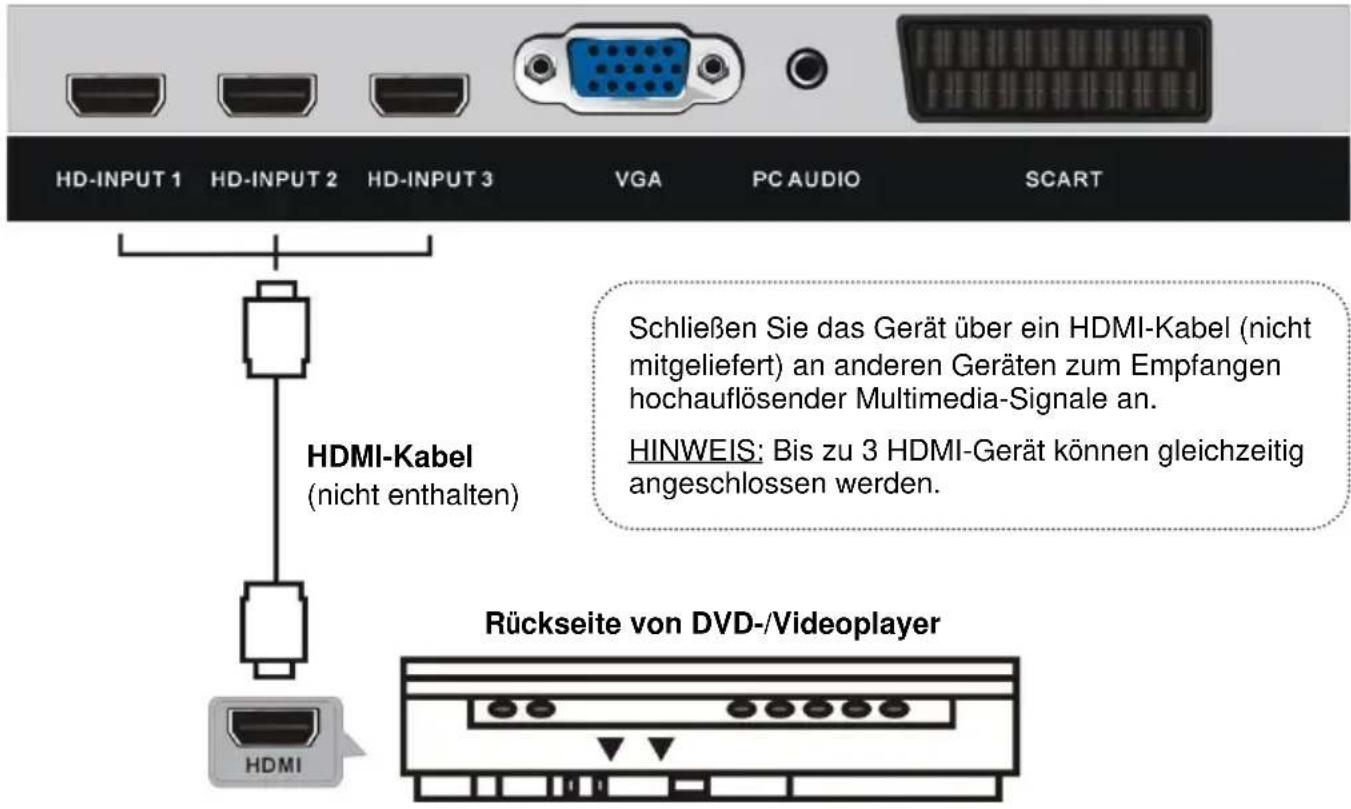 Jay-Tech LED TV JTC 3050C - ANSCHLIESSEN EINER AUSSENANTENNE AM GERÄ T - 2