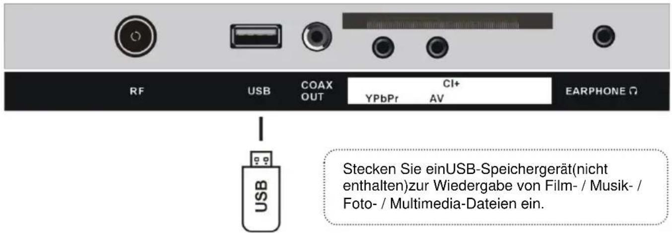 Jay-Tech LED TV JTC 3040C - ANSCHLIESSEN EINER AUSSENANTENNE AM GERÄ T - 8