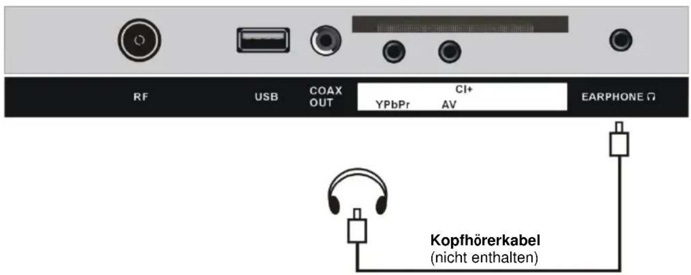 Jay-Tech LED TV JTC 3040C - ANSCHLIESSEN EINER AUSSENANTENNE AM GERÄ T - 10