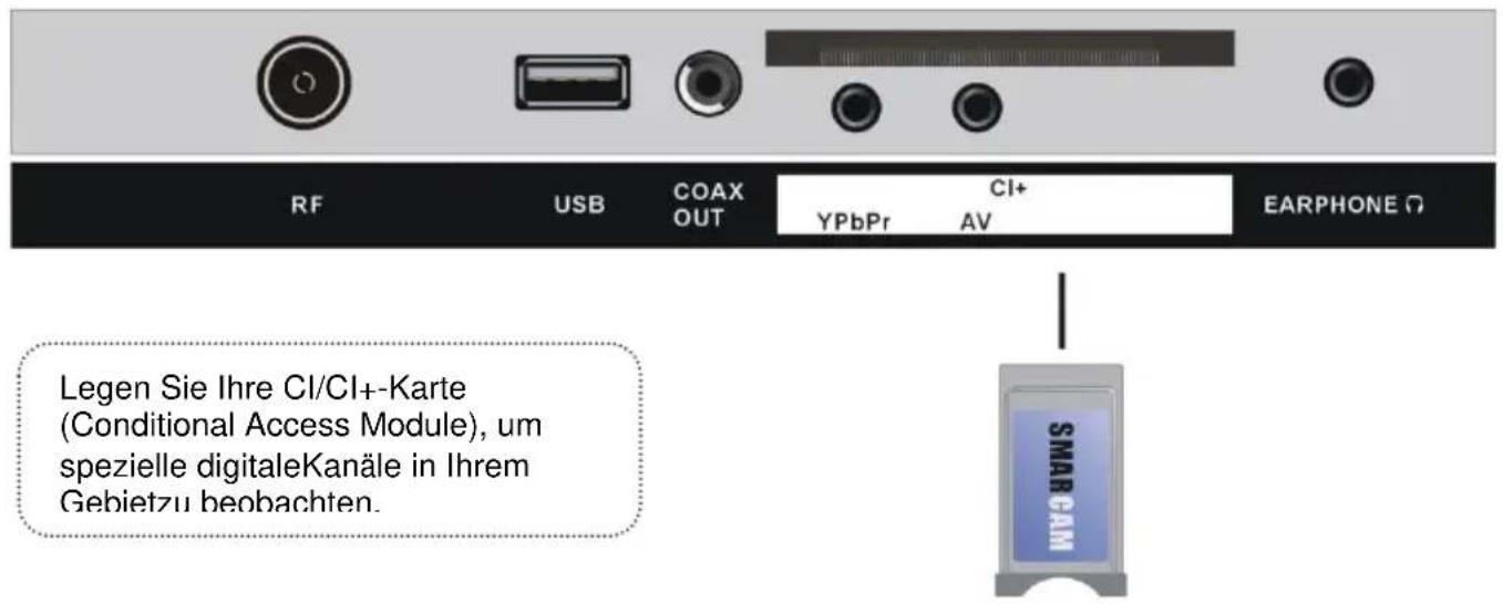 Jay-Tech LED TV JTC 3040C - ANSCHLIESSEN EINER AUSSENANTENNE AM GERÄ T - 9