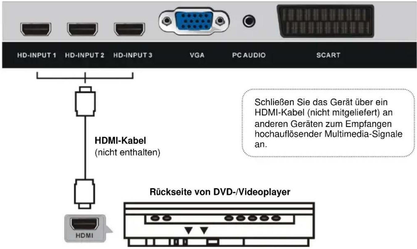 Jay-Tech LED TV JTC 3040C - ANSCHLIESSEN EINER AUSSENANTENNE AM GERÄ T - 2
