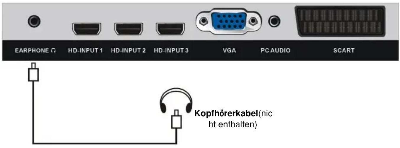 Jay-Tech LED TV JTC 2040TT - ANSCHLIESSEN EINER AUSSENANTENNE AM GERÄ T - 10