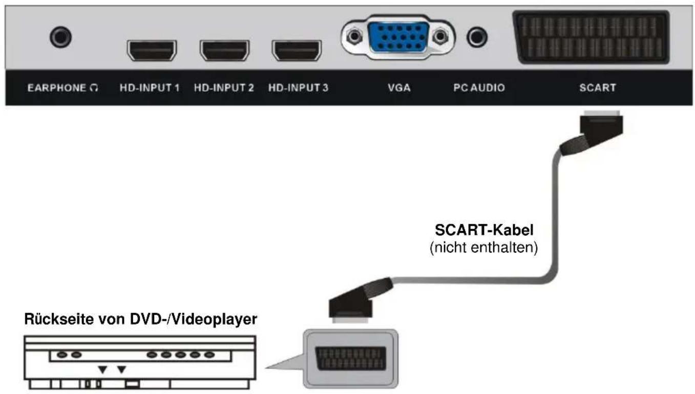 Jay-Tech LED TV JTC 2040TT - ANSCHLIESSEN EINER AUSSENANTENNE AM GERÄ T - 4