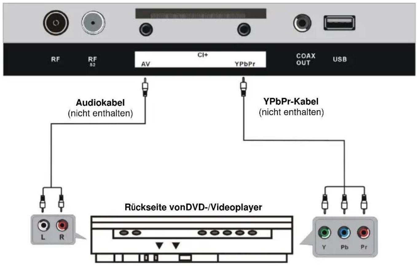 Jay-Tech LED TV JTC 2040TT - ANSCHLIESSEN EINER AUSSENANTENNE AM GERÄ T - 7