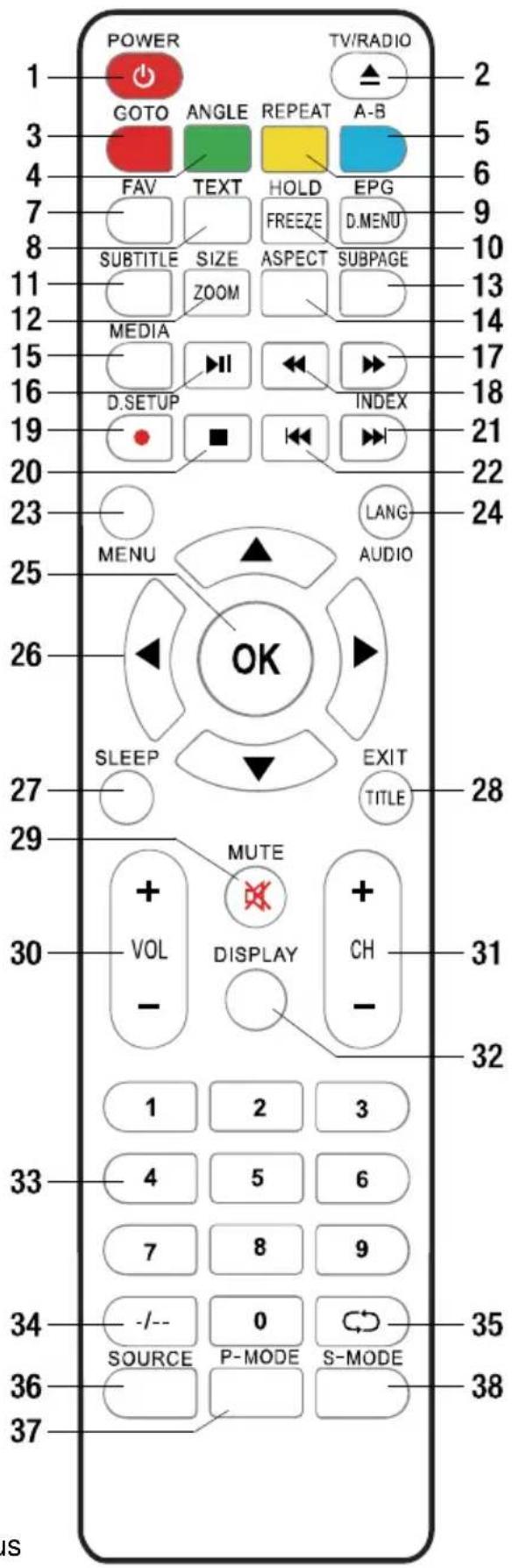 Jay-Tech LED TV JTC 2040TT - HINWEISE: - 3