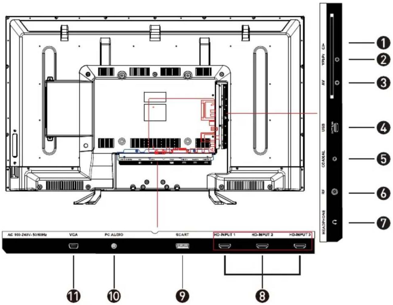 Jay-Tech LED TV JTC 2040D - EINGÄNGE / AUSGÄNGE - 1