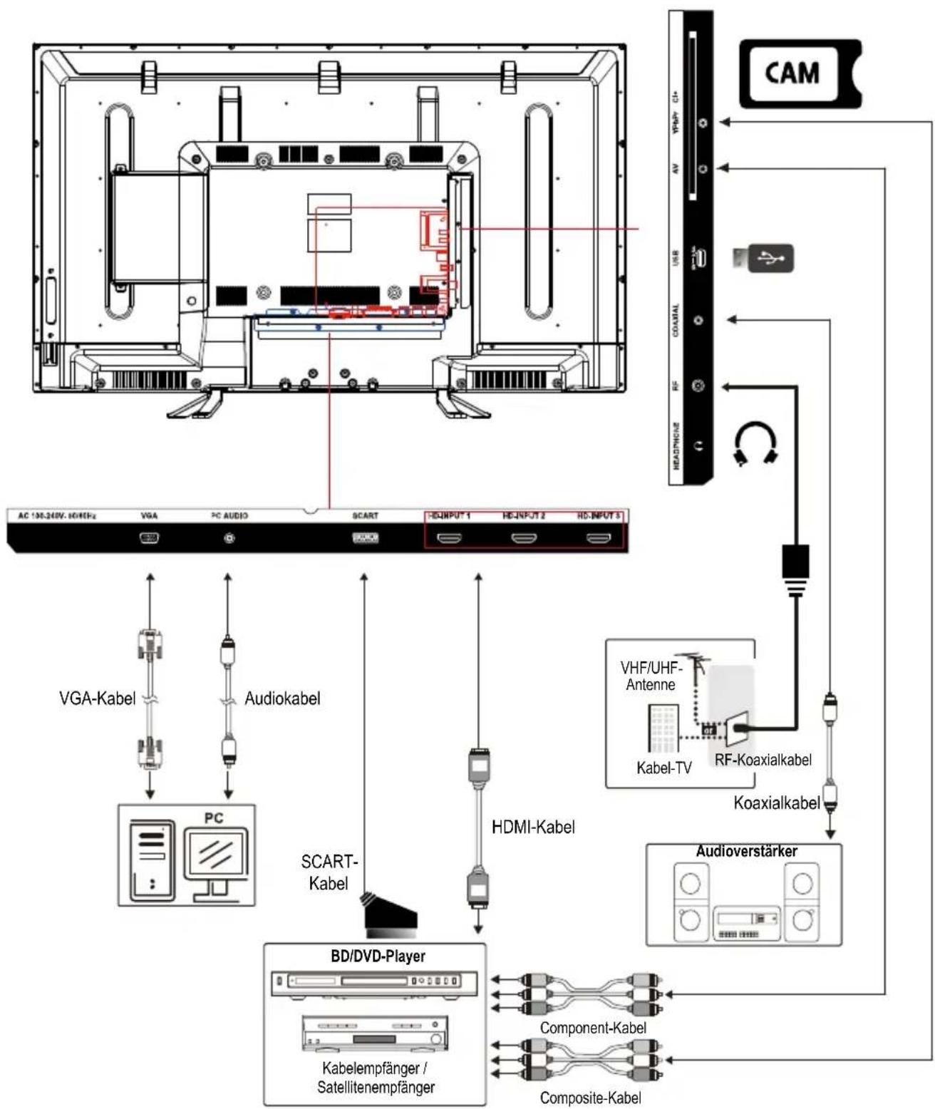 Jay-Tech LED TV JTC 2040D - EXTERNE GERÄTE AN IHREM LED-FERNSEHER ANSCHLIEßEN - 1