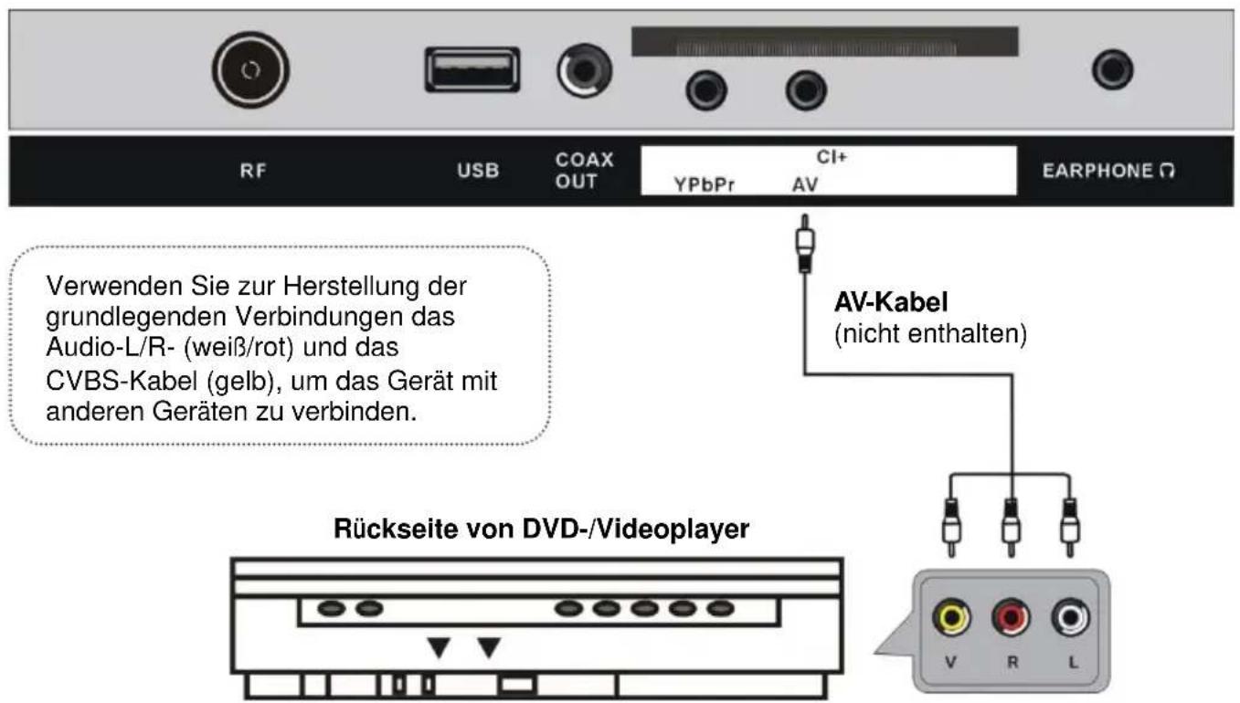 Jay-Tech LED TV JTC 2040C - ANSCHLIESSEN EINER AUSSENANTENNE AM GERÄ T - 6