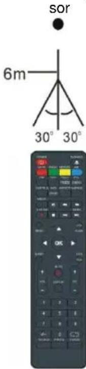 Jay-Tech LED TV JTC 2040C - HINWEISE: - 2