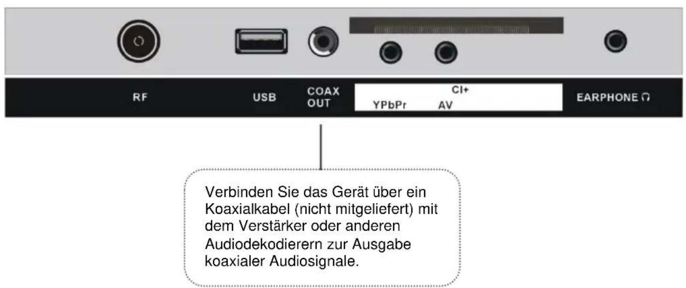 Jay-Tech LED TV JTC 2040C - ANSCHLIESSEN EINER AUSSENANTENNE AM GERÄ T - 5