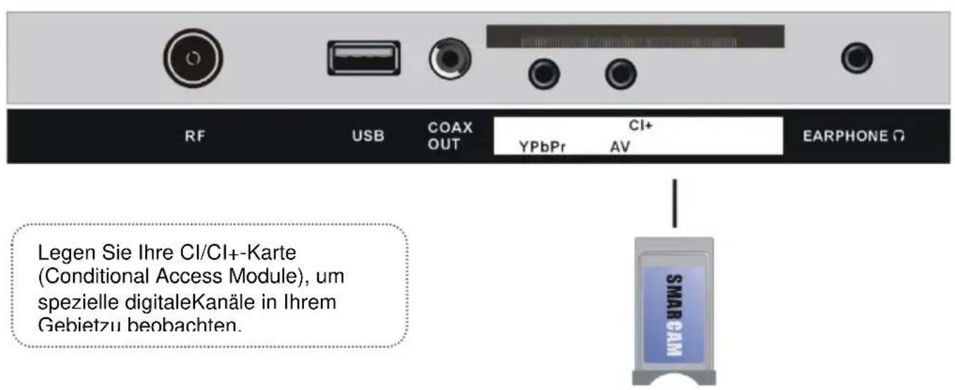 Jay-Tech LED TV JTC 2040C - ANSCHLIESSEN EINER AUSSENANTENNE AM GERÄ T - 9