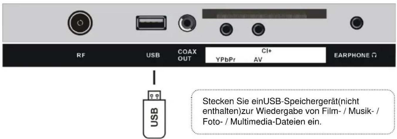 Jay-Tech LED TV JTC 2040C - ANSCHLIESSEN EINER AUSSENANTENNE AM GERÄ T - 8