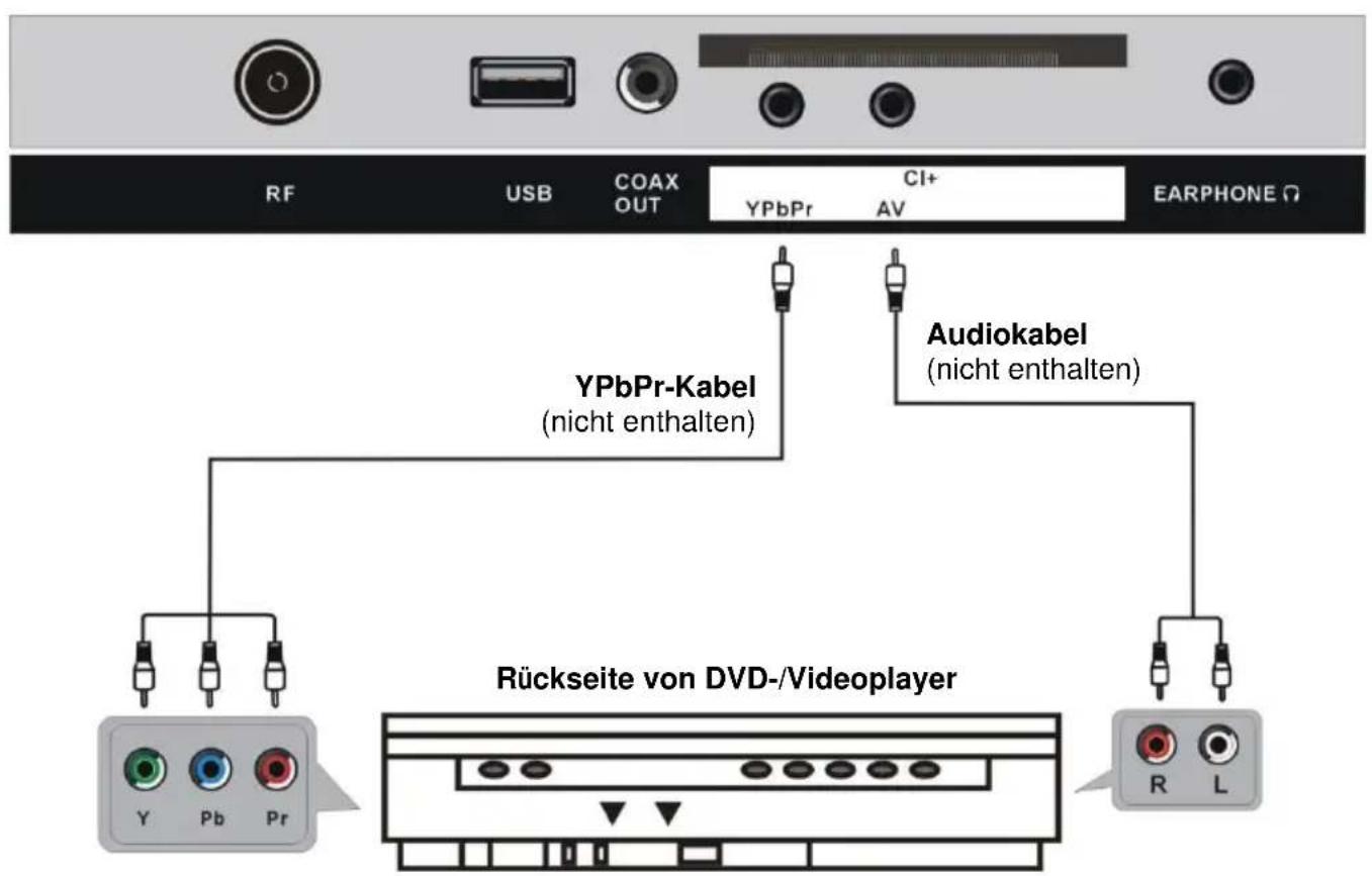 Jay-Tech LED TV JTC 2040C - ANSCHLIESSEN EINER AUSSENANTENNE AM GERÄ T - 7
