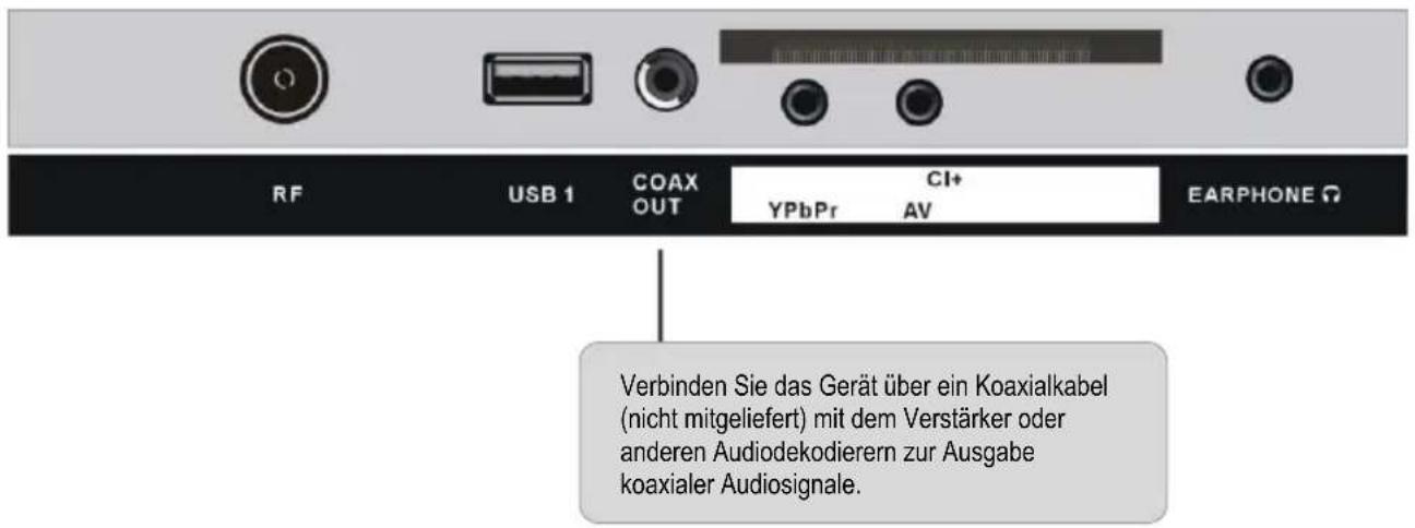 Jay-Tech LED TV JTC 2032D - ANSCHLIESSEN EINER AUSSENANTENNE AM GERÄT - 5