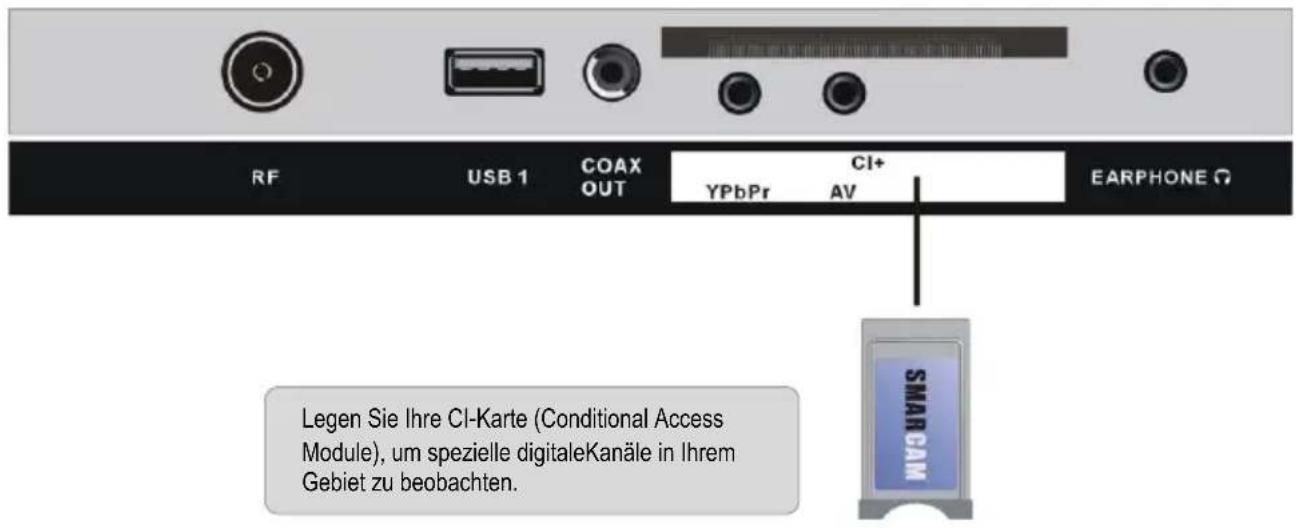 Jay-Tech LED TV JTC 2032D - ANSCHLIESSEN EINER AUSSENANTENNE AM GERÄT - 8